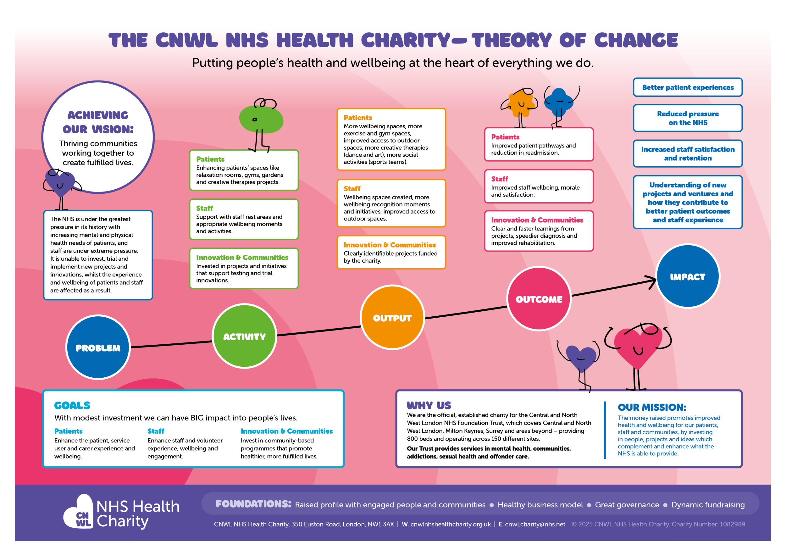 Cnwl Theory Of Change Aw Rgb V1